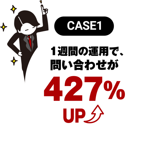 CASE1 1年間の運用で、問い合わせが427％UP