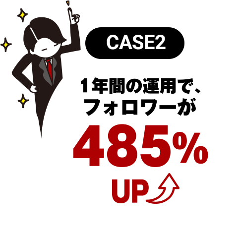 CASE2 1年間の運用で、フォロワーが485％UP